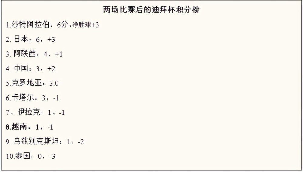 米兰2-1逆转送纽卡垫底收官欧冠F组第六轮，纽卡主场迎战AC米兰。